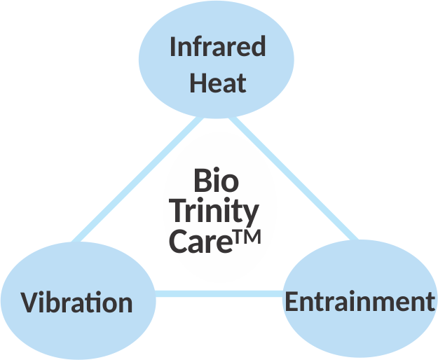 Bio Trinity